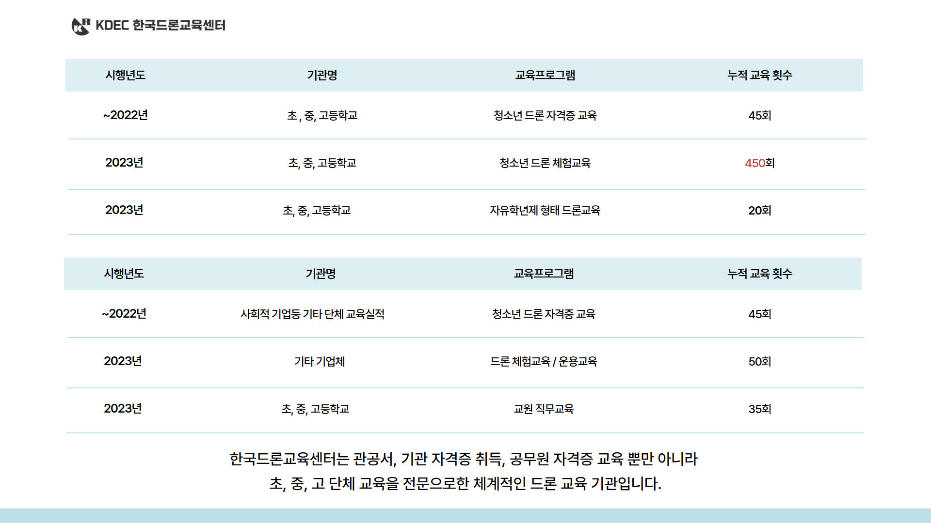 늘봄 미래기술 탐험 드론반안내 6